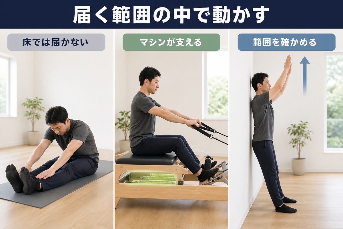 身体が硬くても始められる。動かせる範囲の中で行い、少しずつ範囲を確かめる