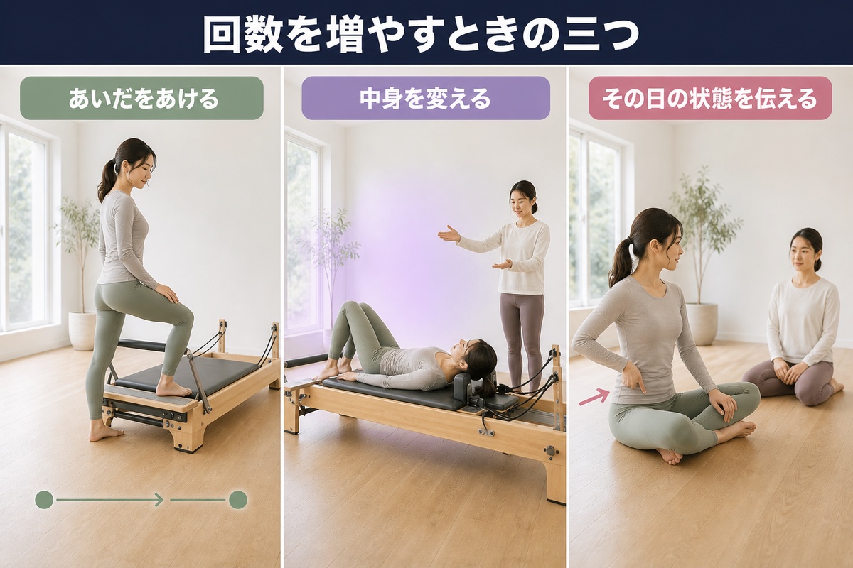週2回の置き方。3〜4日ごとに離す形と、連日に詰める形の対比