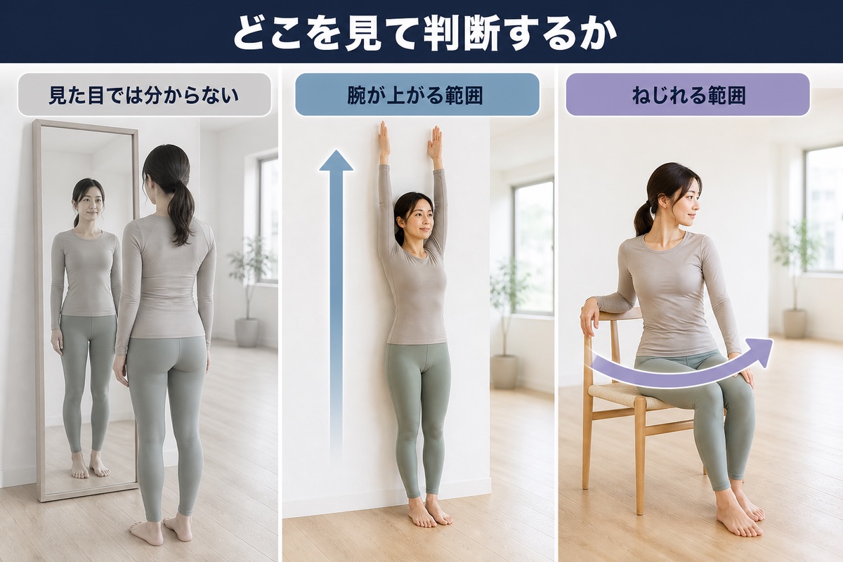 何を測るかを先に決める。鏡ではなく、動かせる範囲と日常の場面