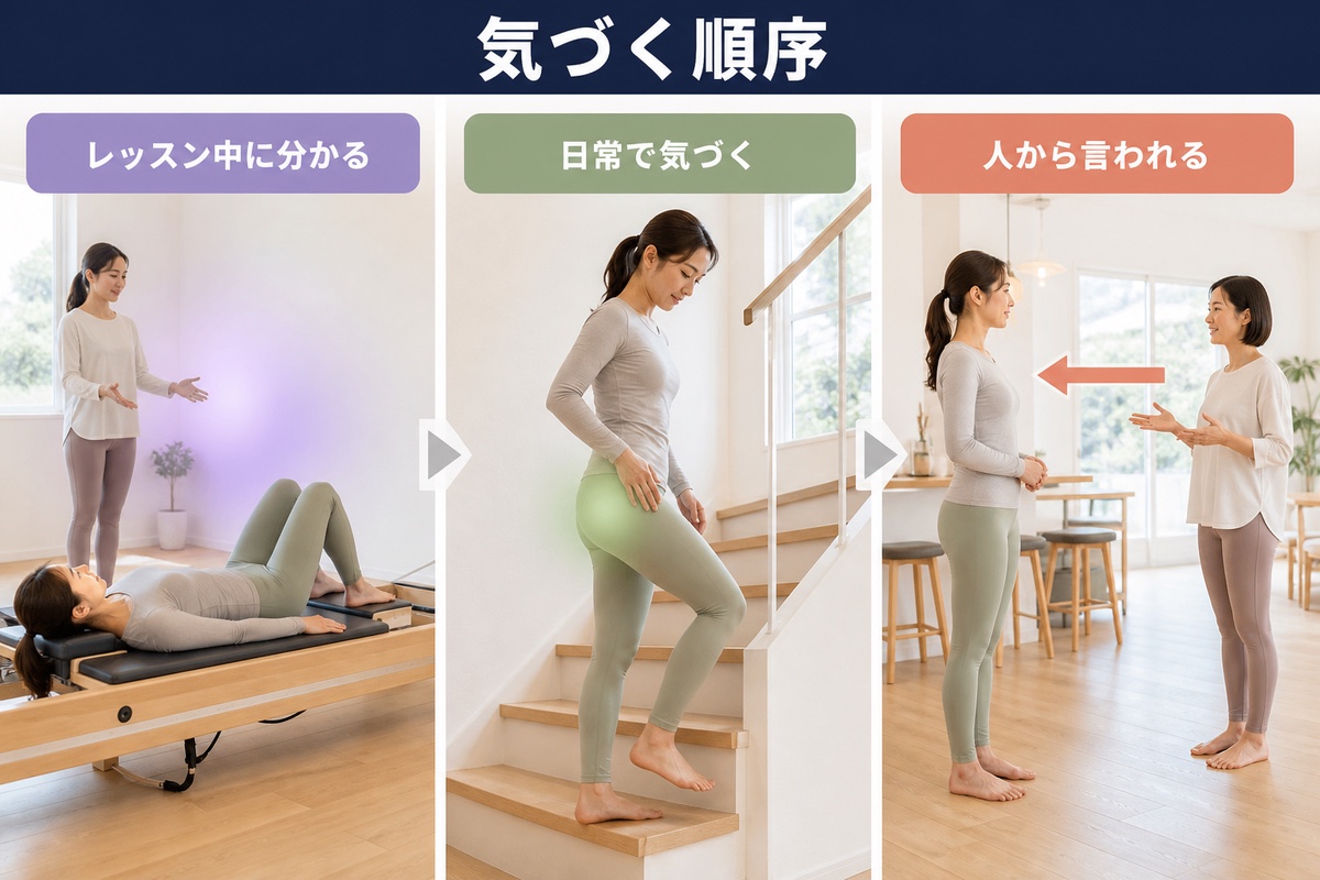気づく順序。レッスン中に分かる、日常で気づく、人から指摘される