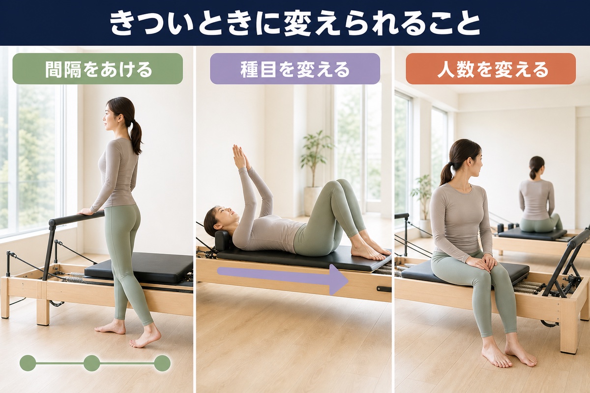 きついときの3つの調整。間隔をあける、種目を変える、人数を変える