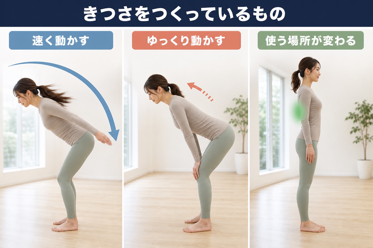 きつさの正体は重さではない。動かす場所と、動かす速さ