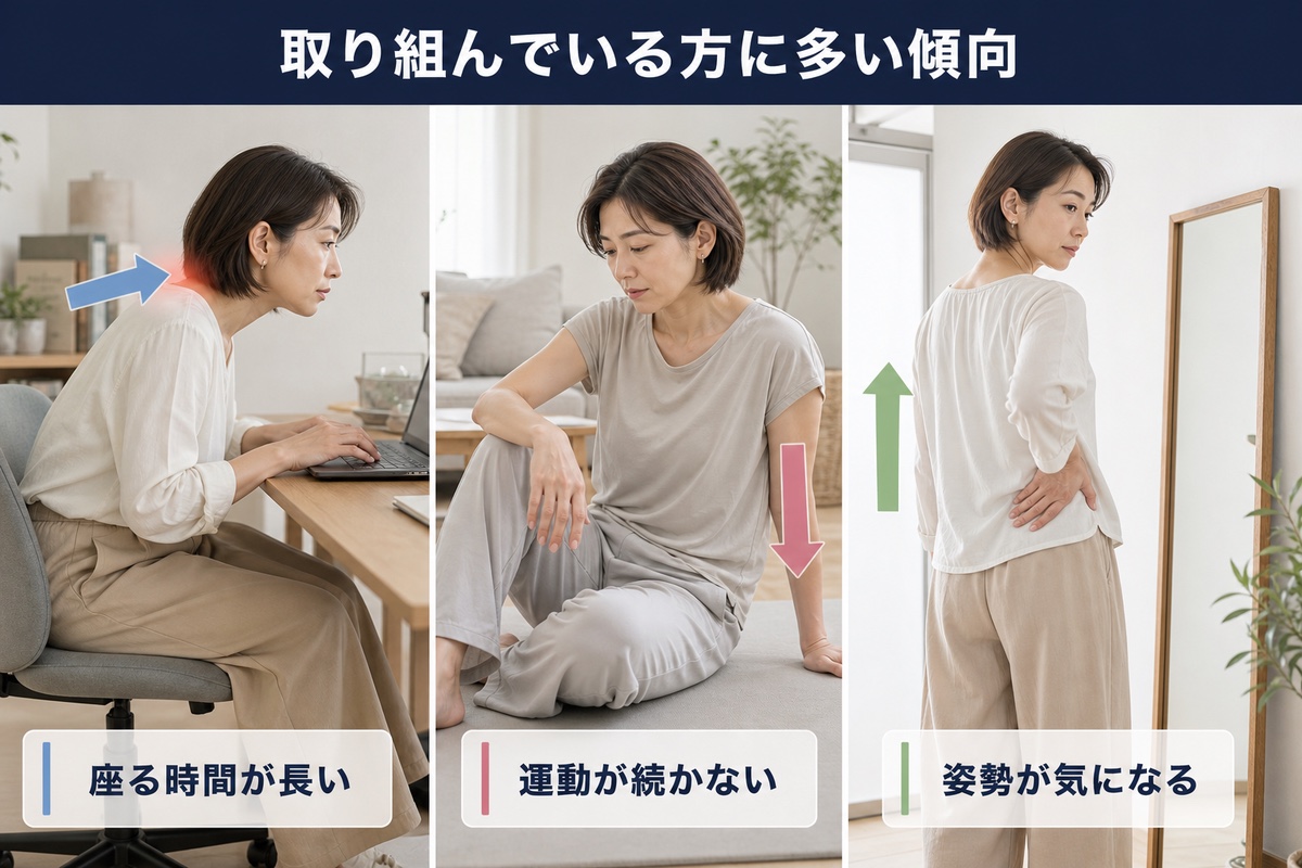 取り組んでいる方に多い傾向。座る時間が長い、運動が続かない、姿勢が気になる