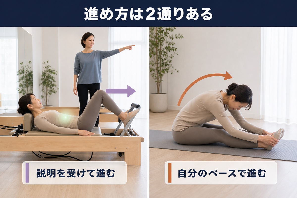 進め方は2通りある。説明を受けて進む場合と、自分のペースで進む場合