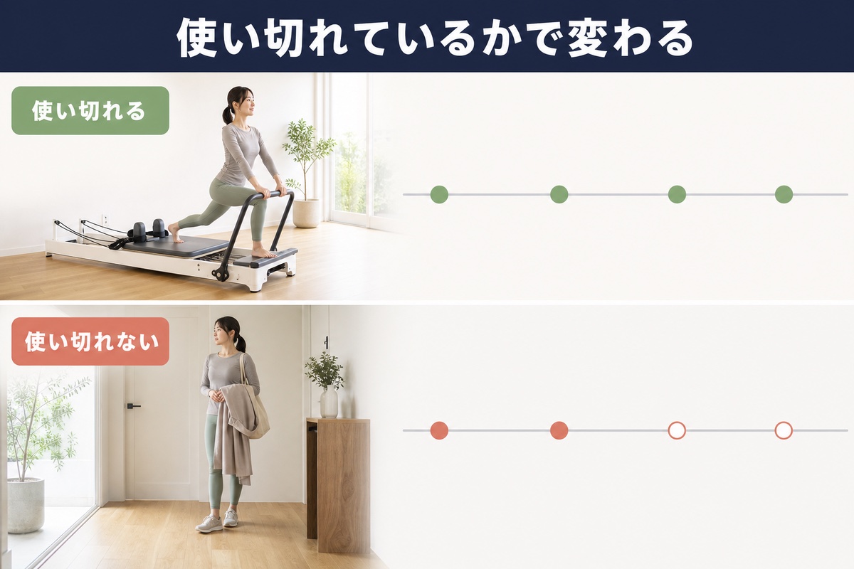月謝と都度払いの違い。通える回数によって見え方が変わる