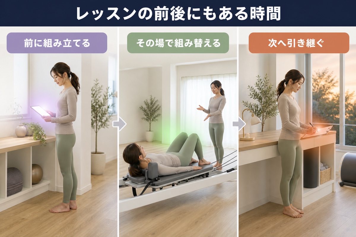 指導者の時間の中身。レッスン前の組み立て、レッスン中、レッスン後の引き継ぎ