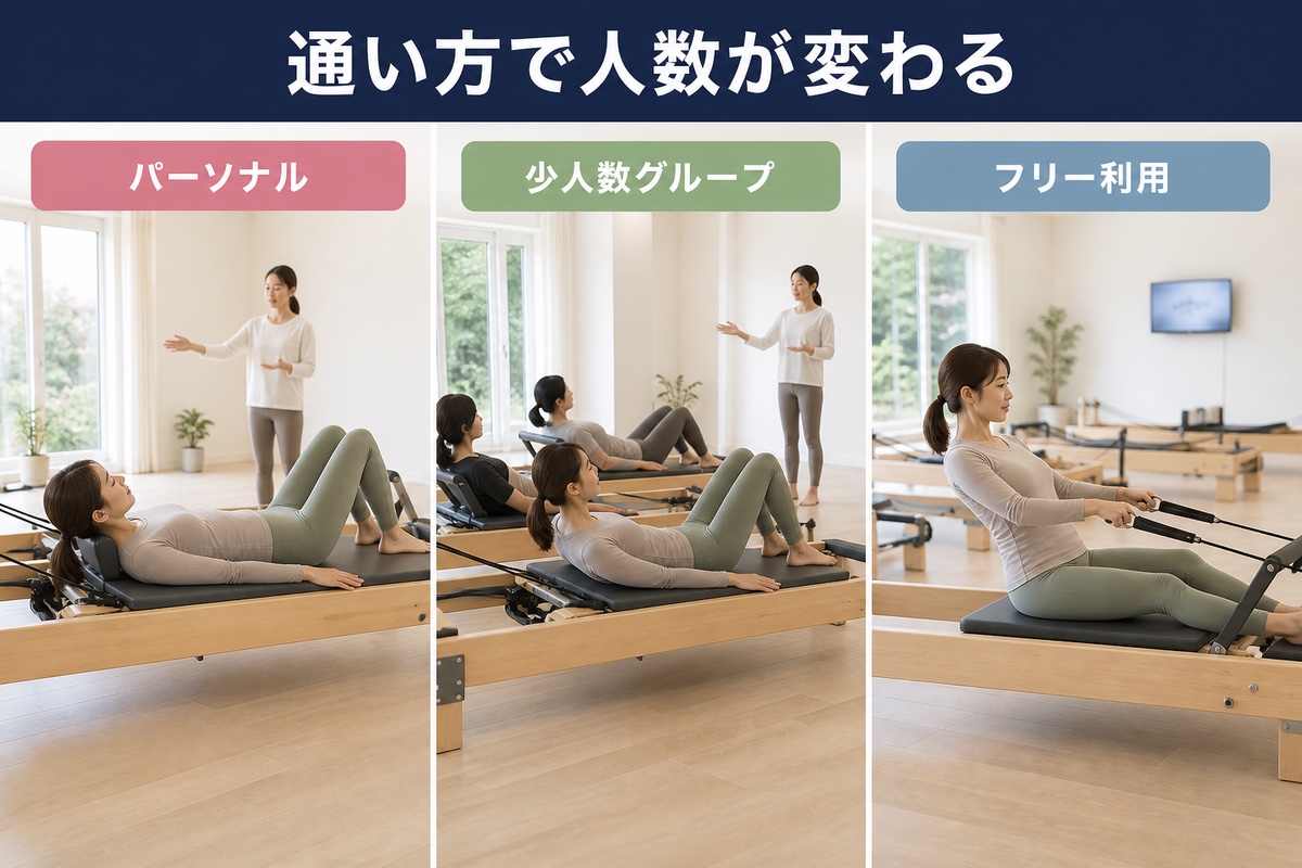 1回あたりの人数の違い。パーソナル、少人数グループ、フリー利用