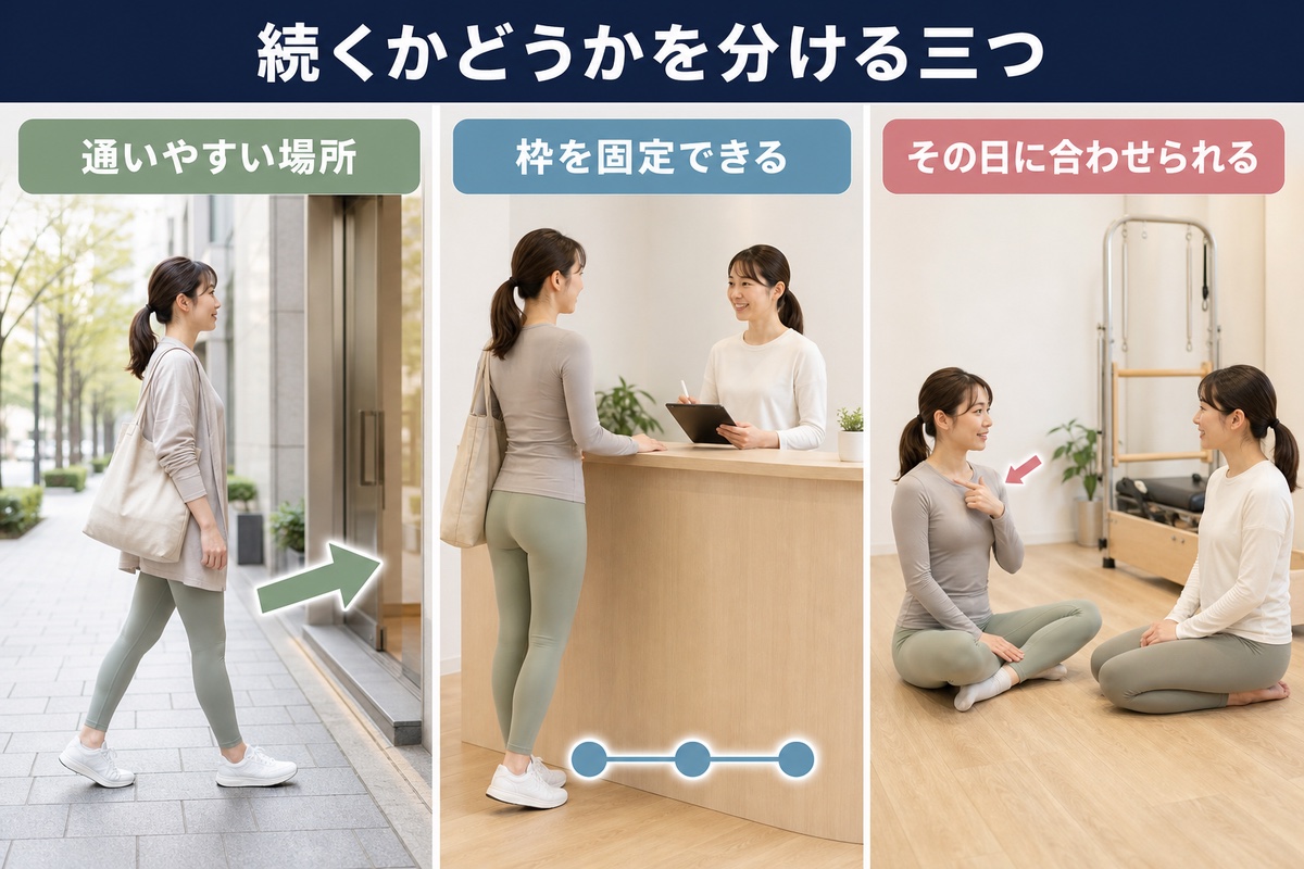 続けられる形かどうかで判断する。無理のない頻度と通いやすい場所
