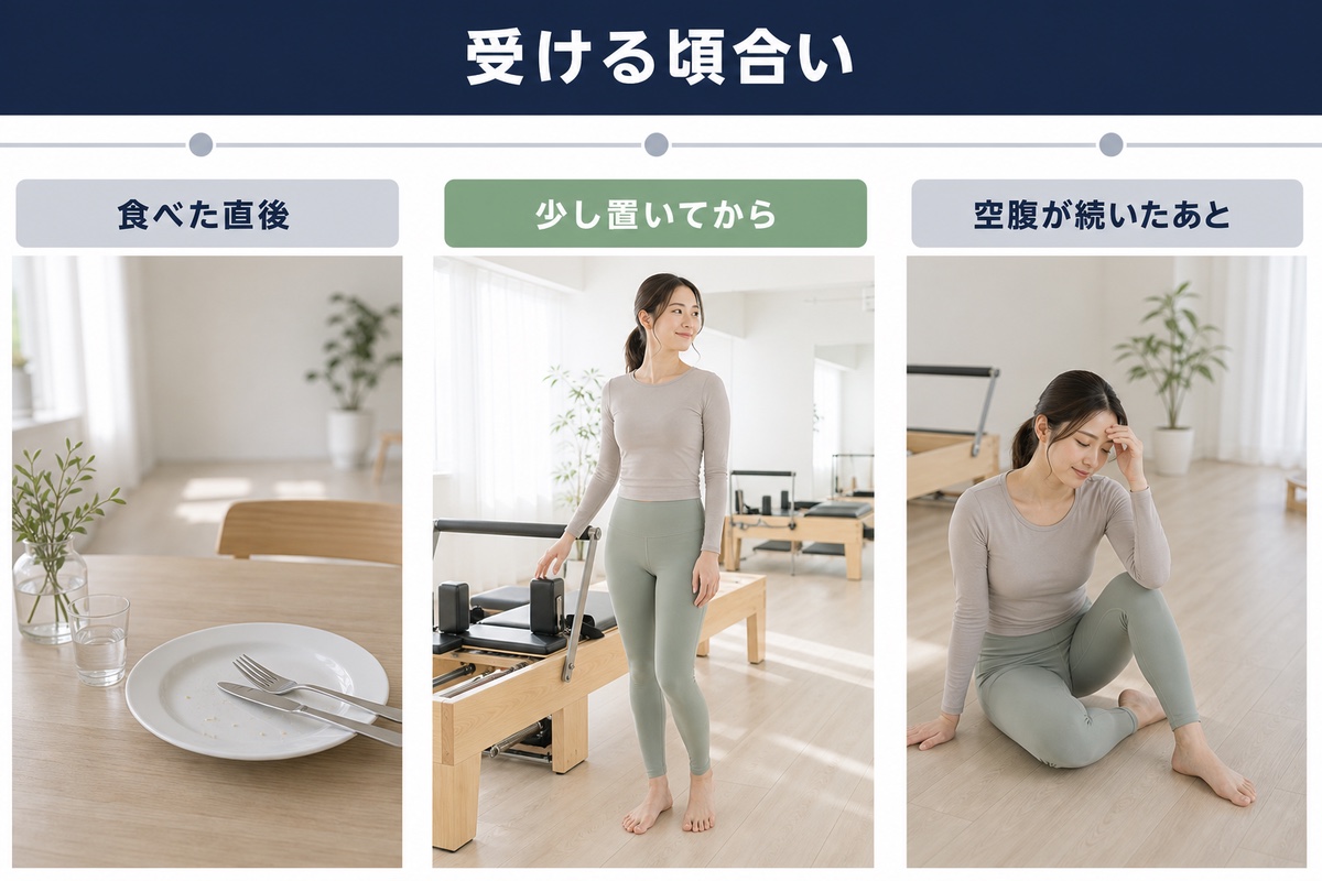 いつ受けるか。食事の直後は避ける、空腹すぎる時間も避ける