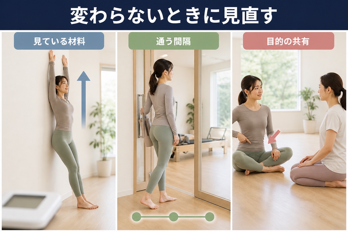 変わらないときに見直す3つ。見ている材料、通う間隔、目的の共有