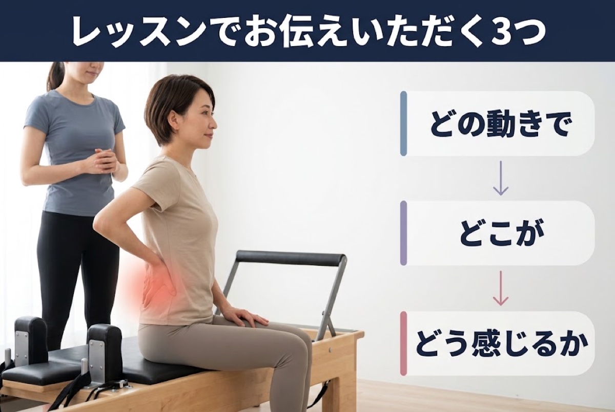 レッスンでお伝えいただく3つ。どの動きで、どこが、どう感じるか