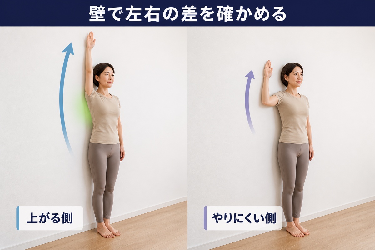 壁で左右の差を確かめる。上がる側と、やりにくい側で腕の届く高さが違う