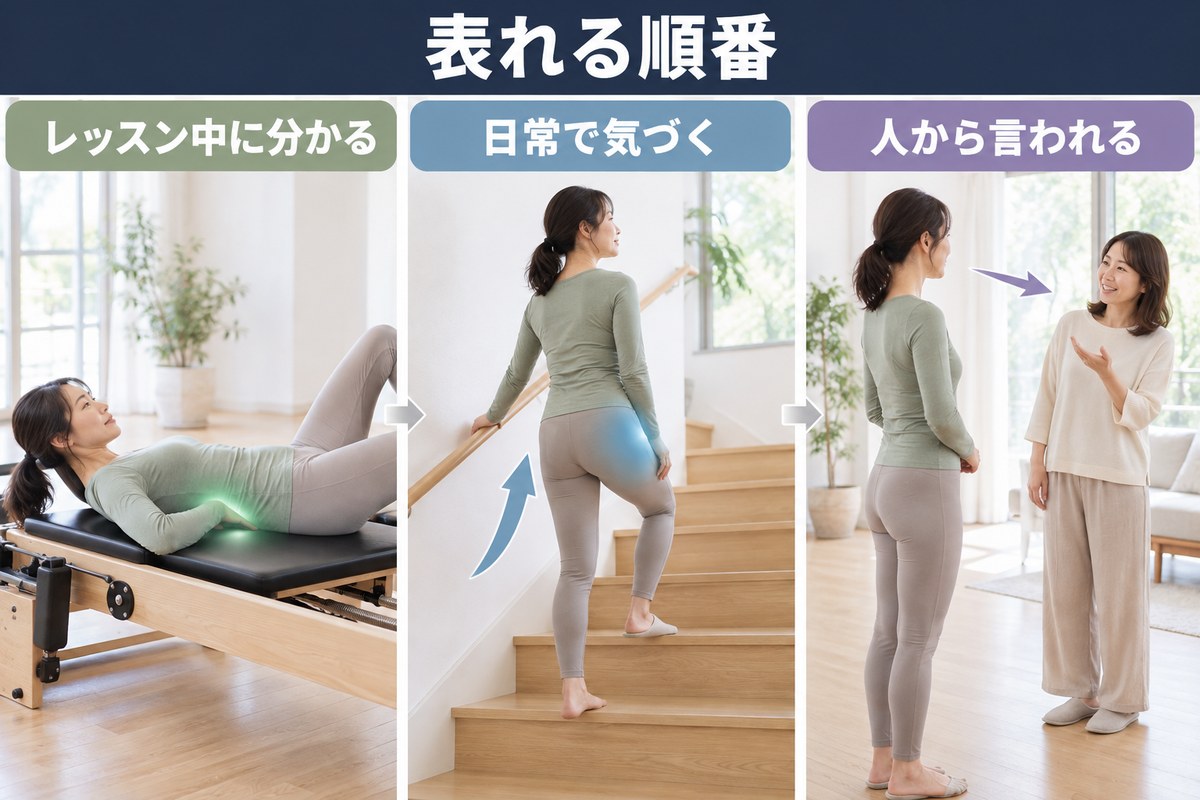 変化が表れる順番。レッスン中に分かる、日常で気づく、周りから言われる