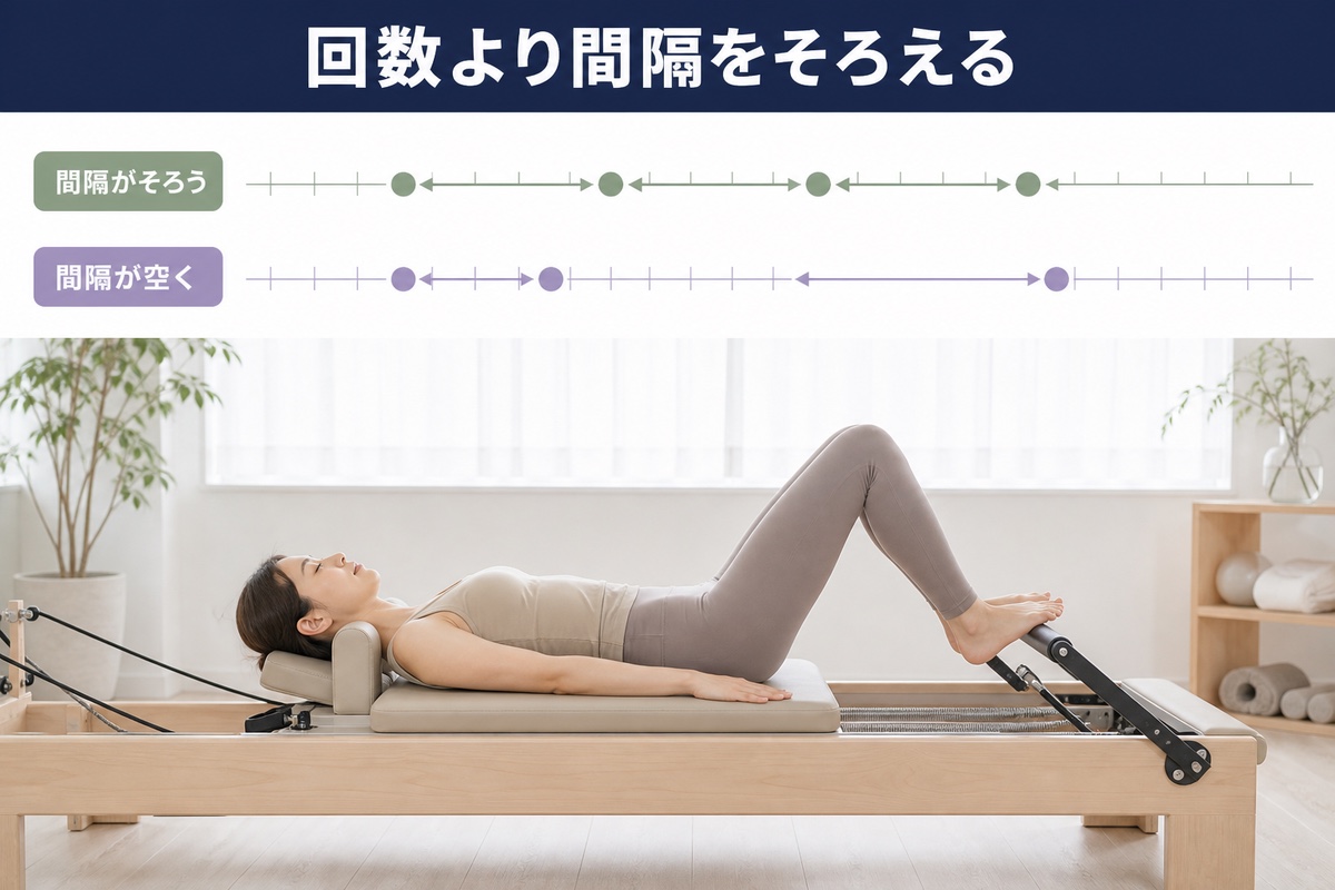 回数より間隔をそろえる。間隔がそろう場合と、空く場合の違い