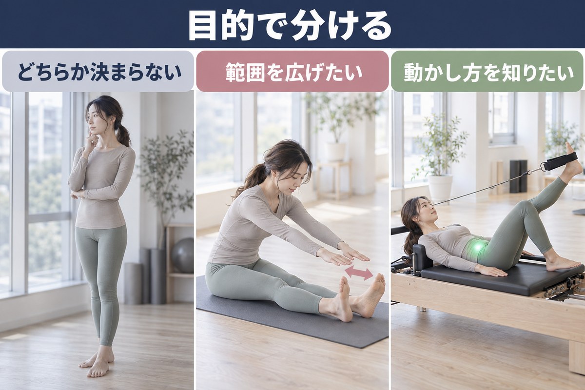 目的で選ぶ。動かせる範囲を広げたい場合と、動かし方を身につけたい場合