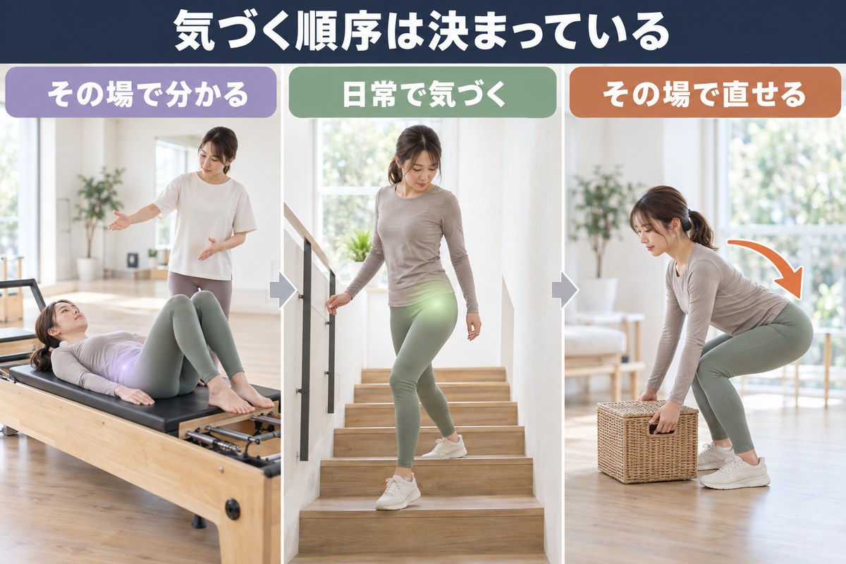 時間軸で見た違い。その日のうち、数週間、数か月での見え方