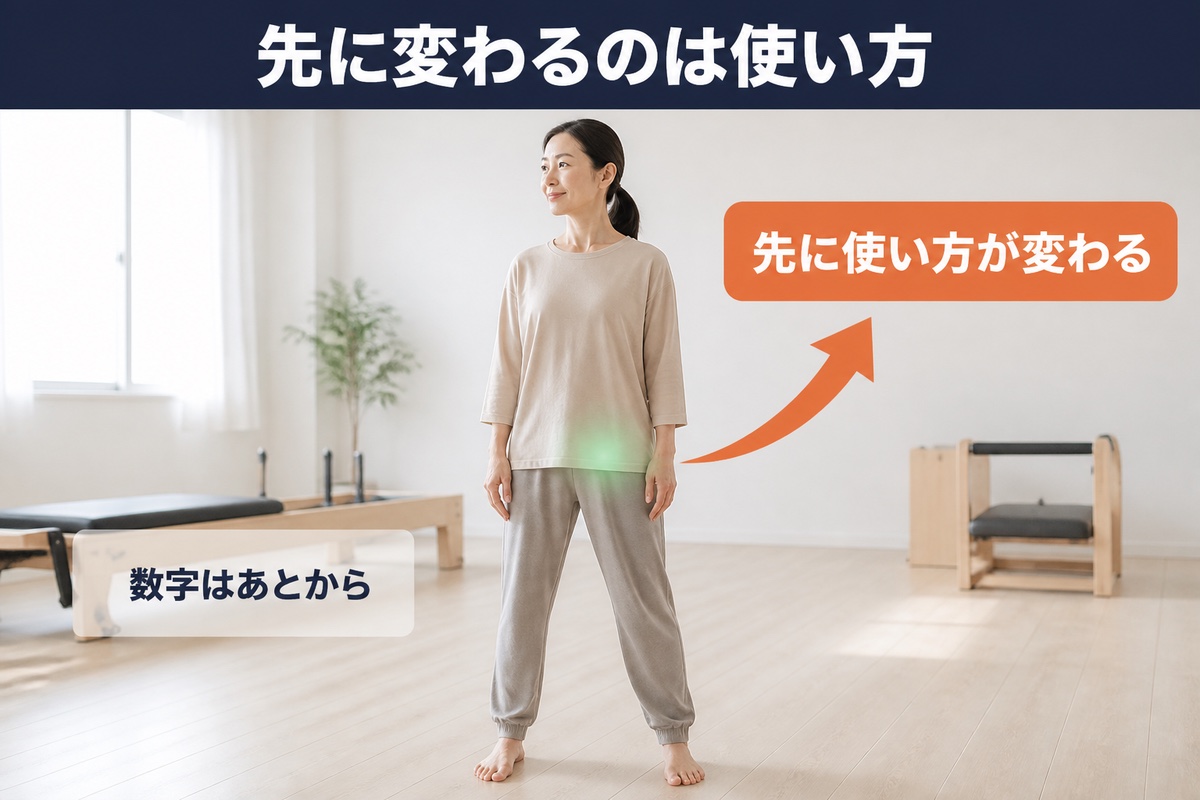 先に変わるのは使い方。数字はあとから動く