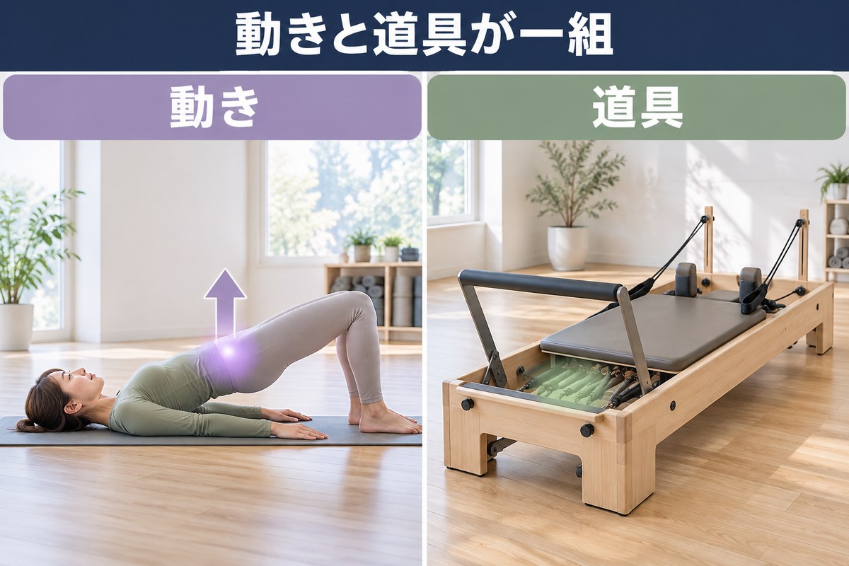 ピラティスの成り立ち。身体の動かし方を組み立て直すための方法として、器具とともに設計された