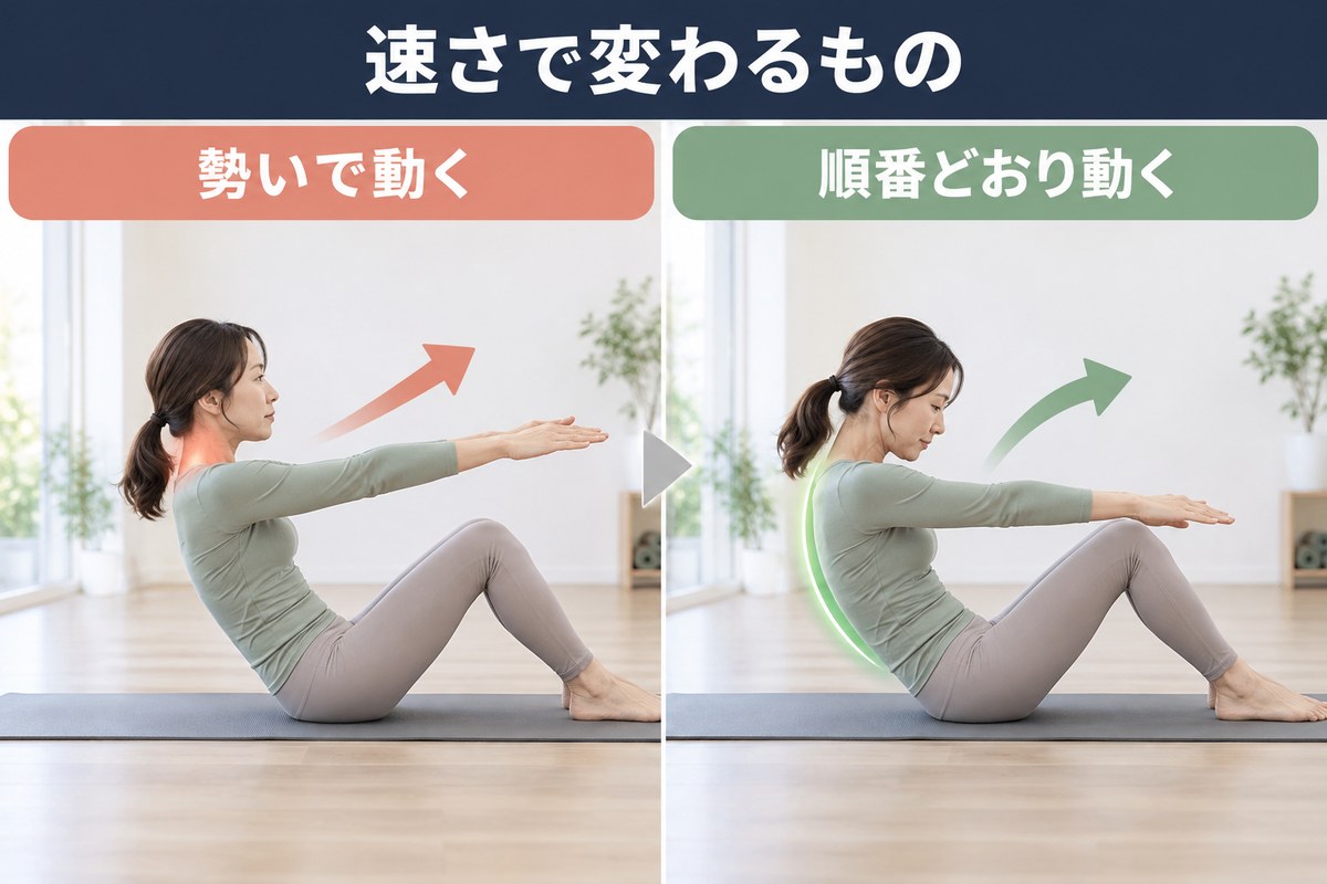 動く速さの対比。勢いで戻る速い動きと、順番を確認できるゆっくりした動き