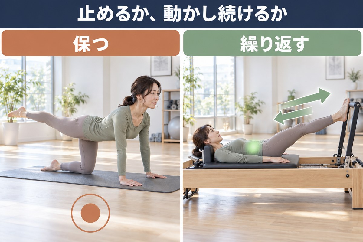 動き方の違い。ヨガは形を保って静止する、ピラティスは動きを繰り返して止めない