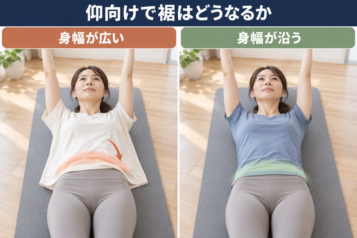 仰向けになったときのトップスの違い。裾が落ちてくる形と、身体に沿ったまま留まる形