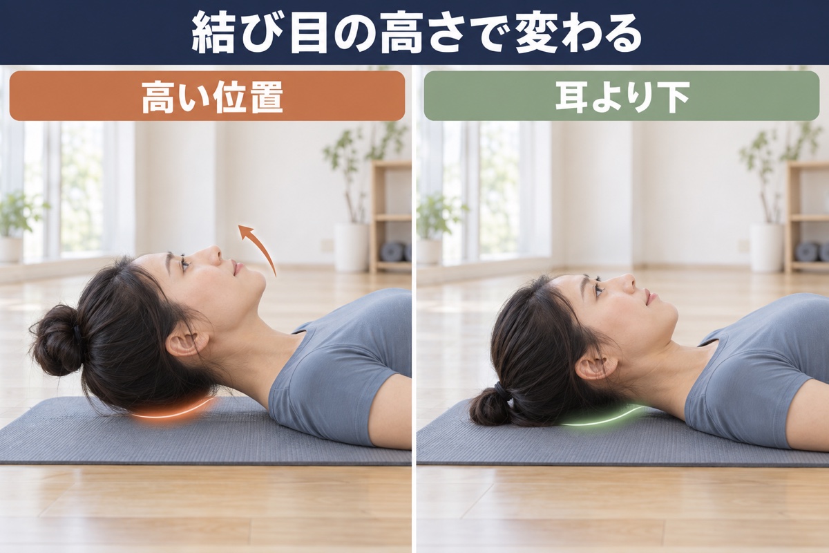 結び目が当たりやすい高い位置と、接触を避けやすい低い位置の例