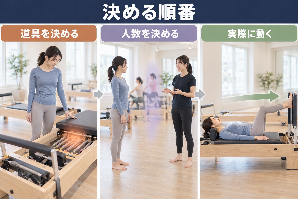ピラティスの種類を決める順番。道具、人数、流派の3段階