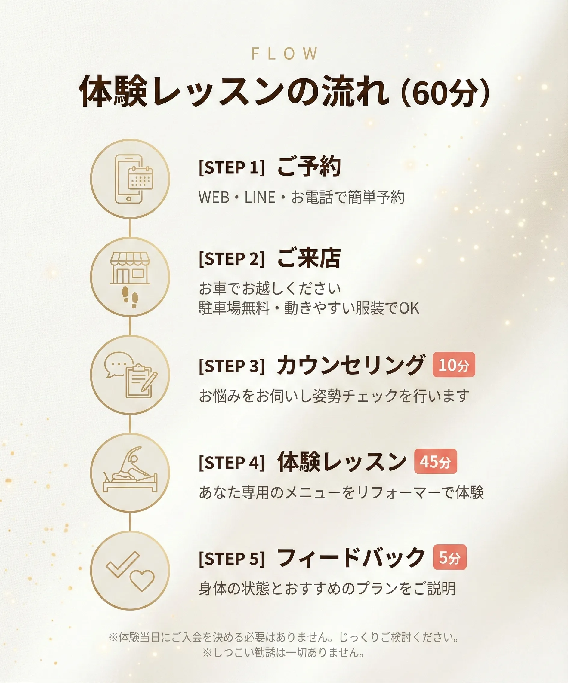 体験レッスンの流れ（60分）｜STEP1 ご予約 → STEP2 ご来店 → STEP3 カウンセリング（10分）→ STEP4 体験レッスン（45分）→ STEP5 フィードバック（5分）